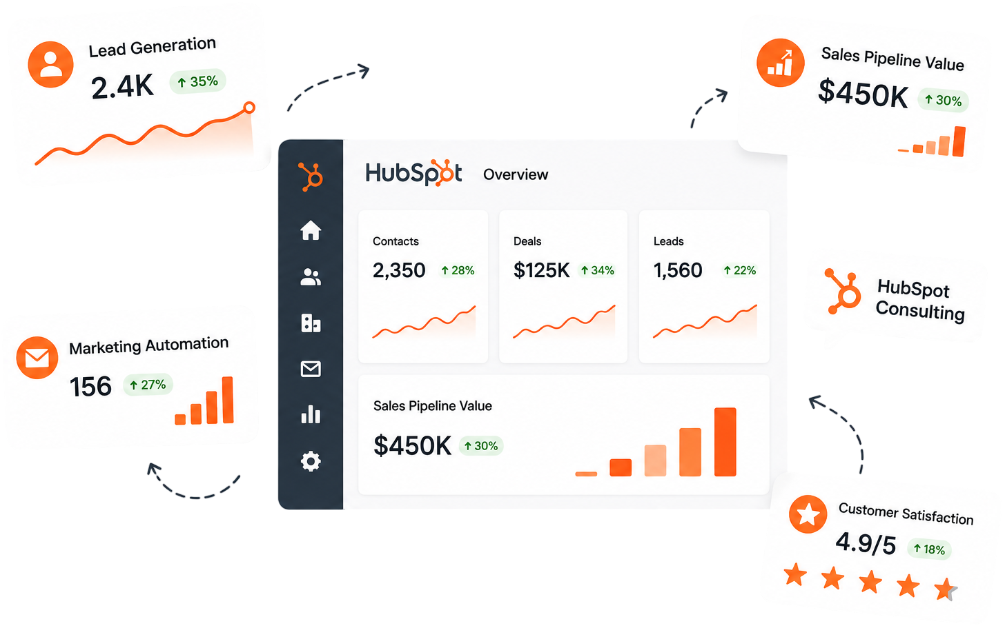 HubSpot consulting dashboard illustration